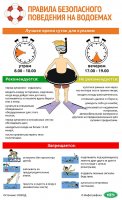 Профилактика Водные объекты