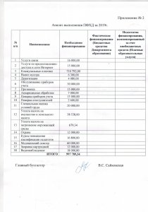 Приложение 2