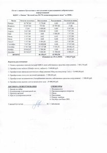 отчет по добровольным пожертвованиям