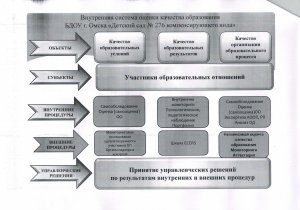 полжение9