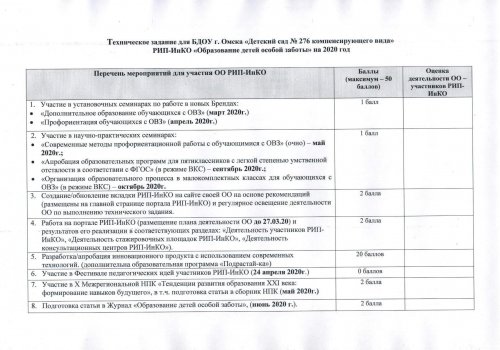 1 лист20052020