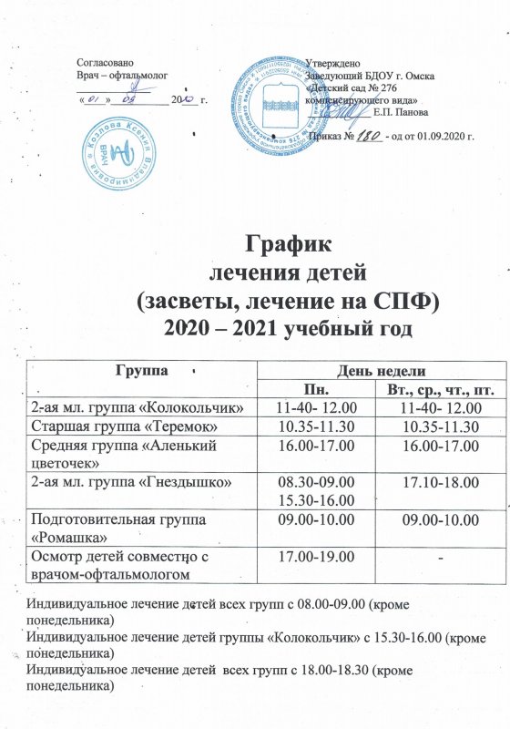 график лечения (1)