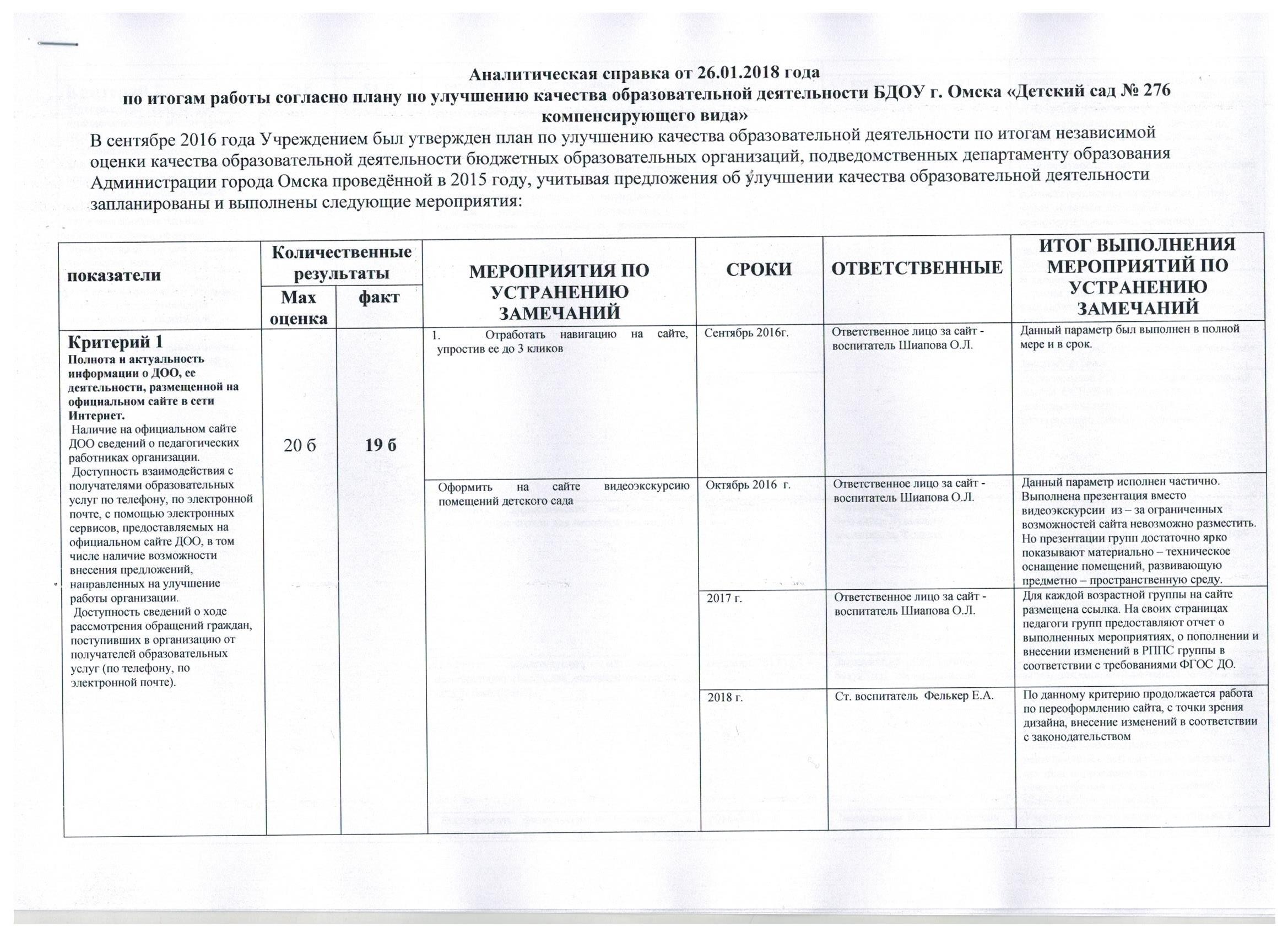 Аналитическая справка по итогам от 26.01.2018г. :: Детский сад № 276